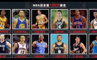 nba新赛季控卫10大排名(nba最强控卫排名现役？)