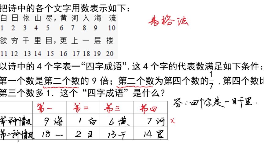 四字题目古诗