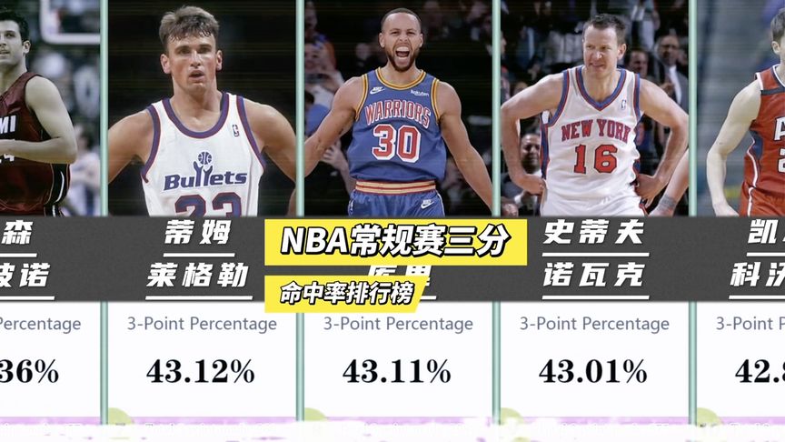 NBA历史上谁的３分最准？？