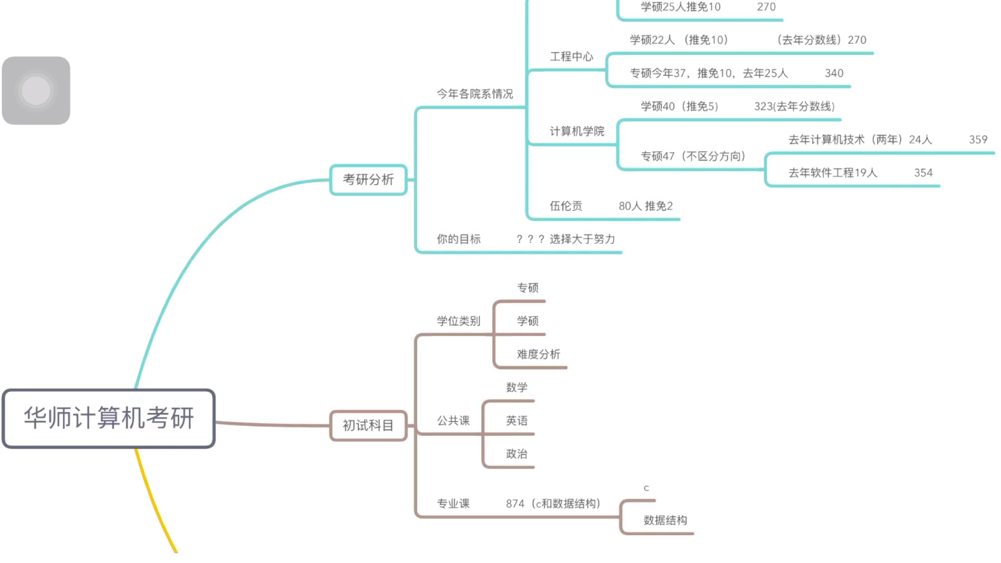 2020考研招生简章公布