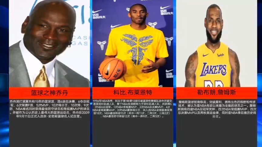 nba十大巨星排名榜