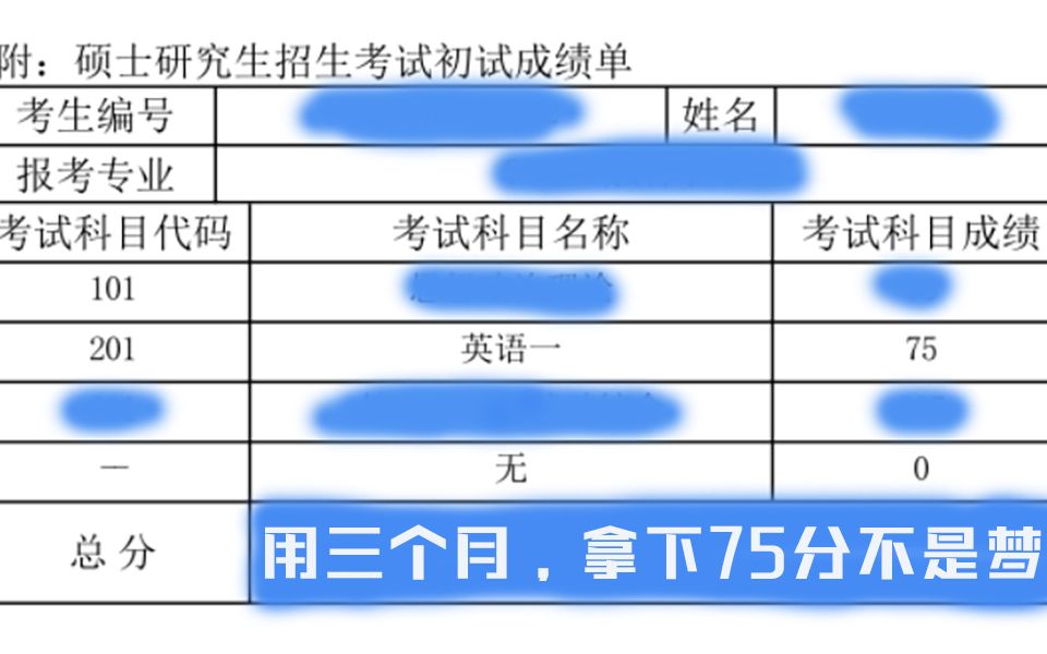 历英语考研真题(02/24更新)