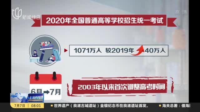 上海2020年高中人数？(01/04)