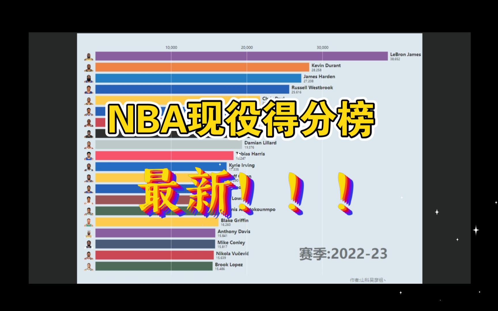 nba现役年轻美国本土球员实力排名