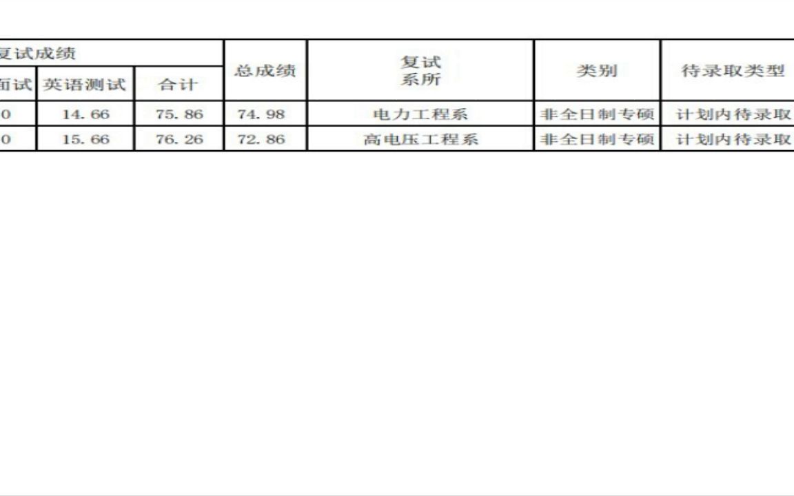 山东省研究生分数线