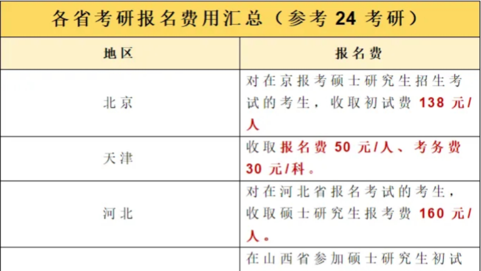 考研费用报名费多少钱(2024广东考研报名费多少钱)