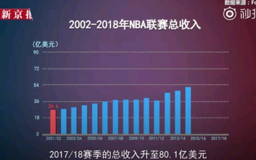 nba转播费一年多少钱(01/11)