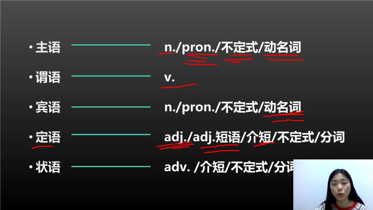 考研网校哪家(01/31更新)