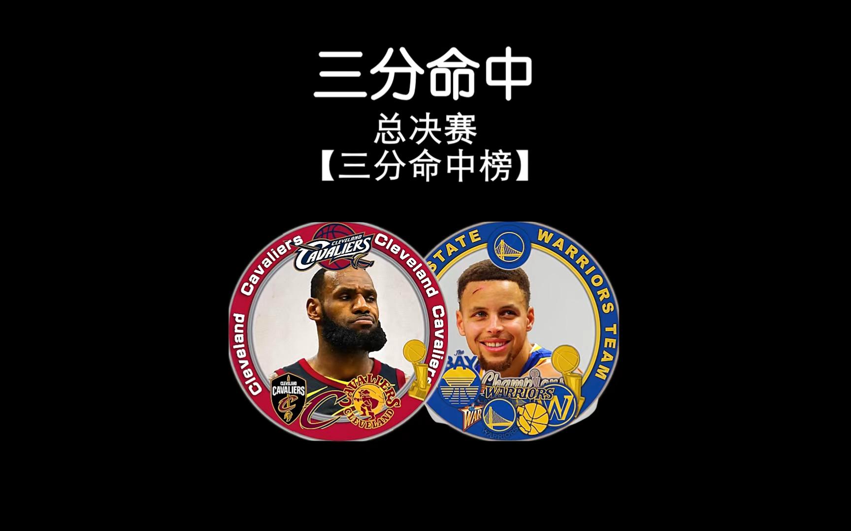 最新nba三分球历史排名榜