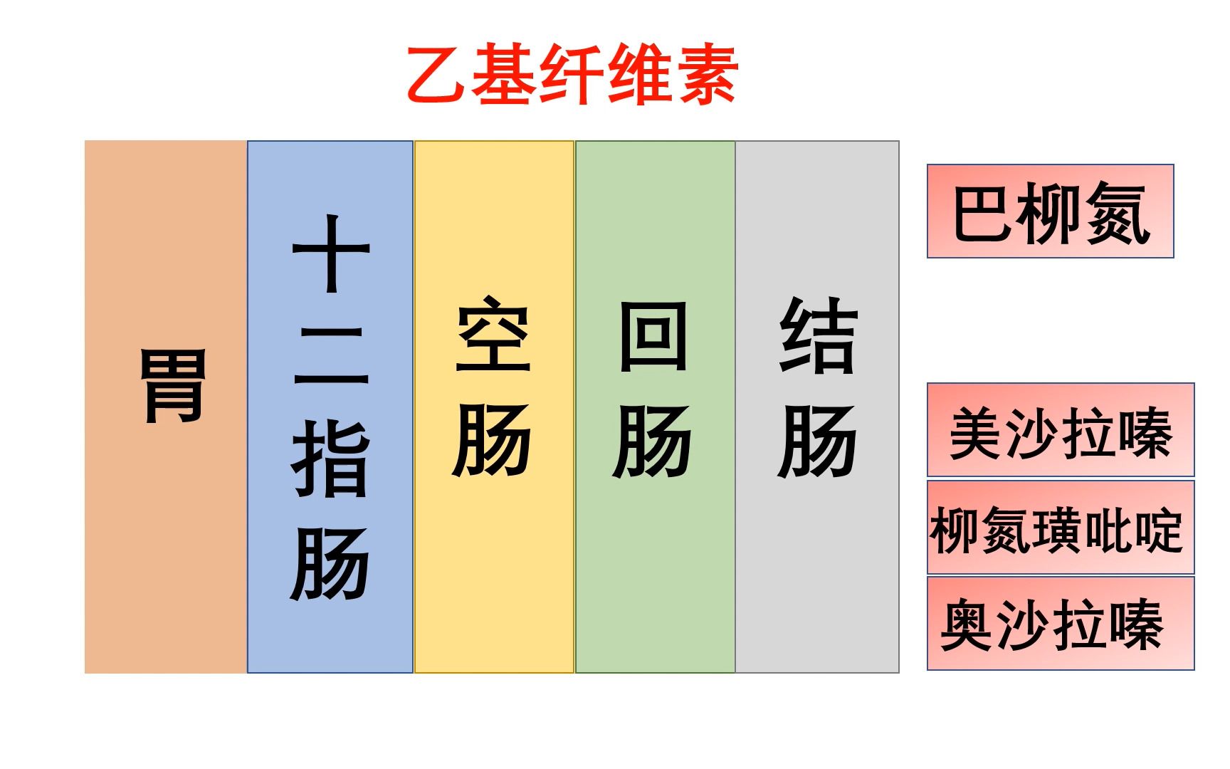 炎症性肠病的治疗药物(03/02更新)