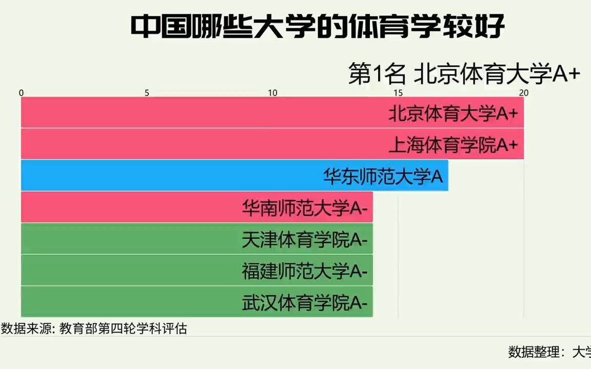 大学体育部介绍