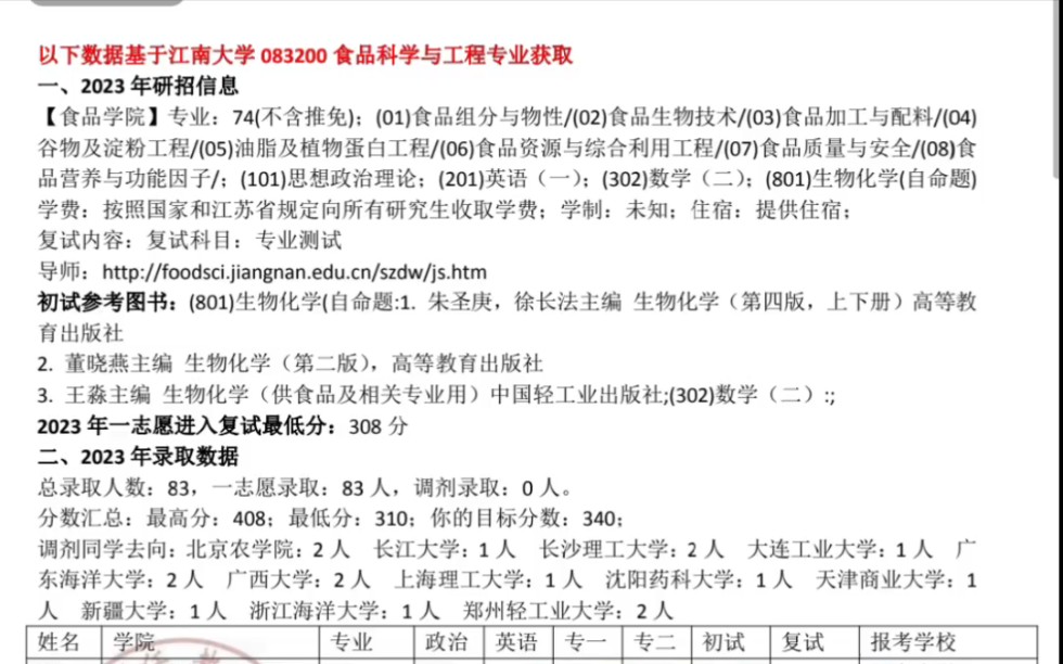 江南大学食品科学与工程分数线(江南大学的食品专业考研至少得多少分能进入..)