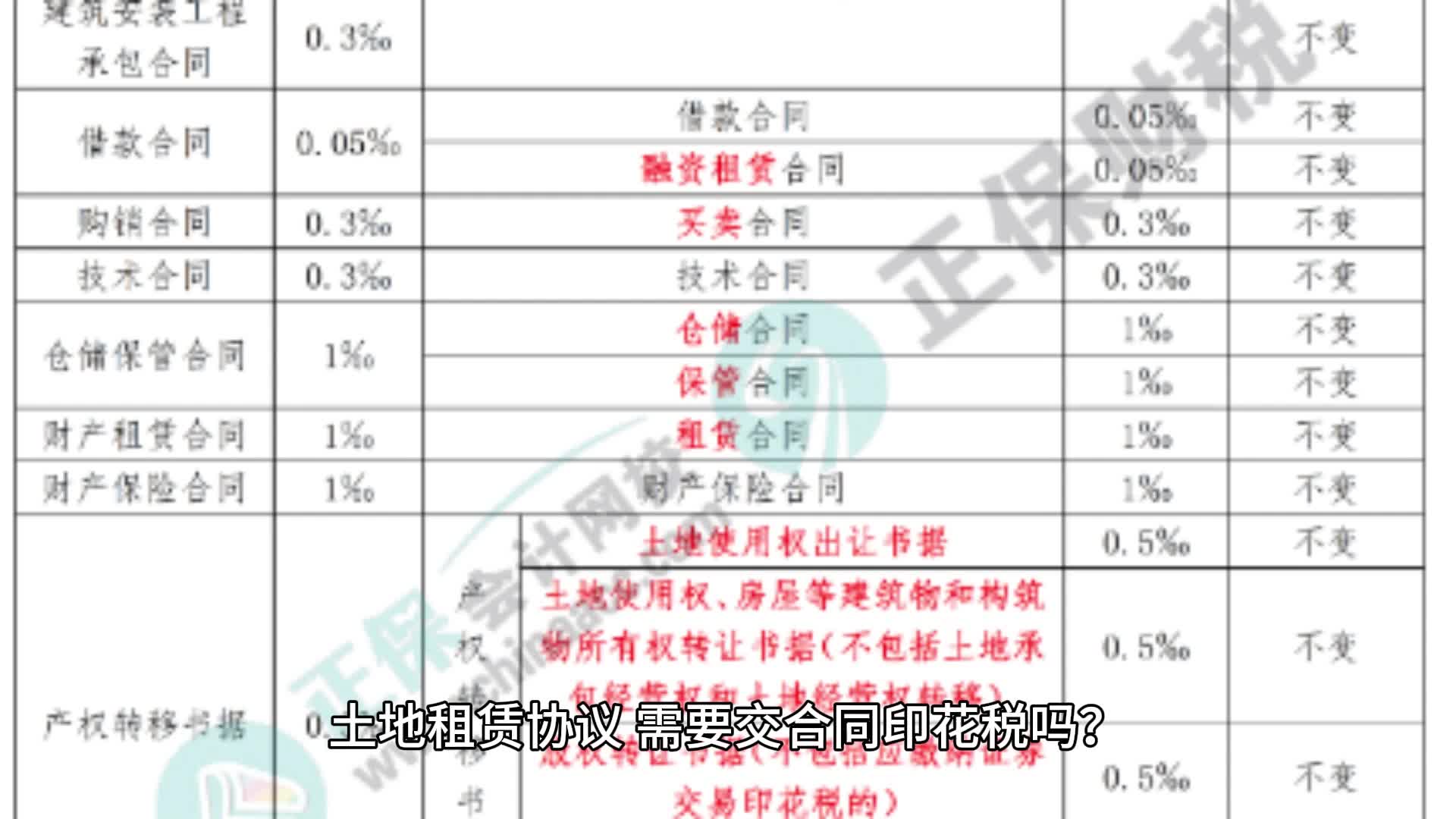 土地租赁应该缴哪些税收