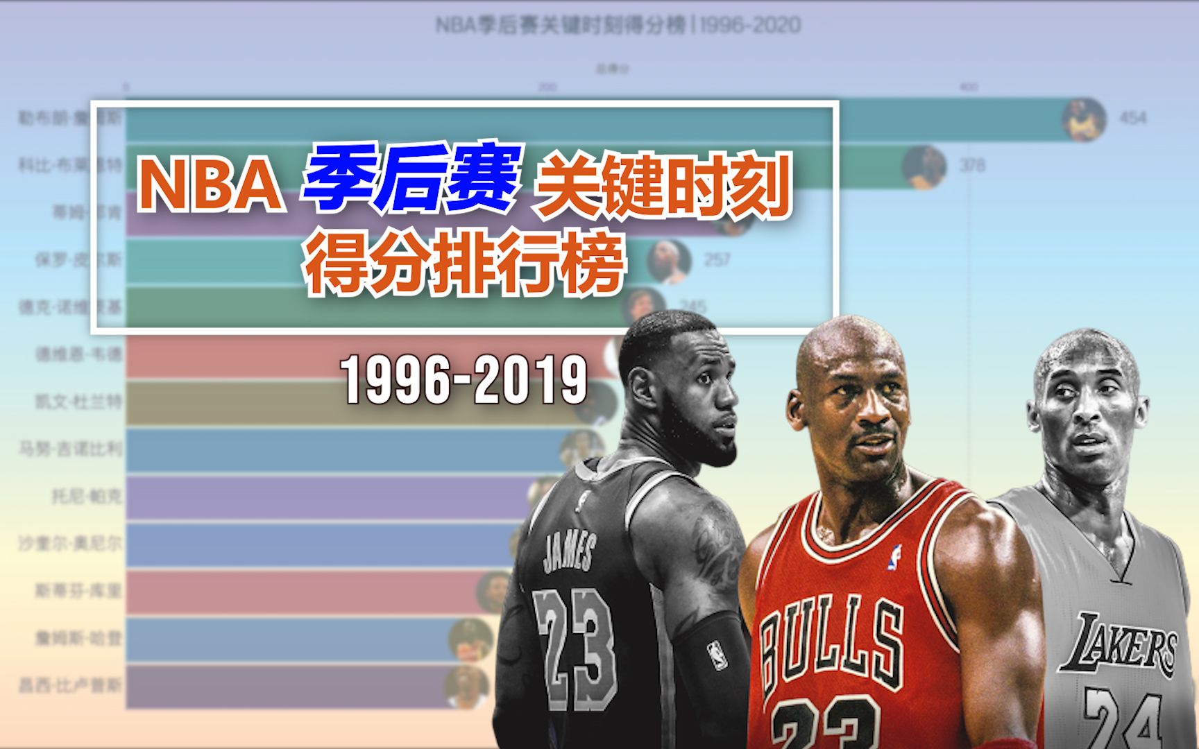 2018一2019赛季nba赛程_2018一2019赛季nba赛程