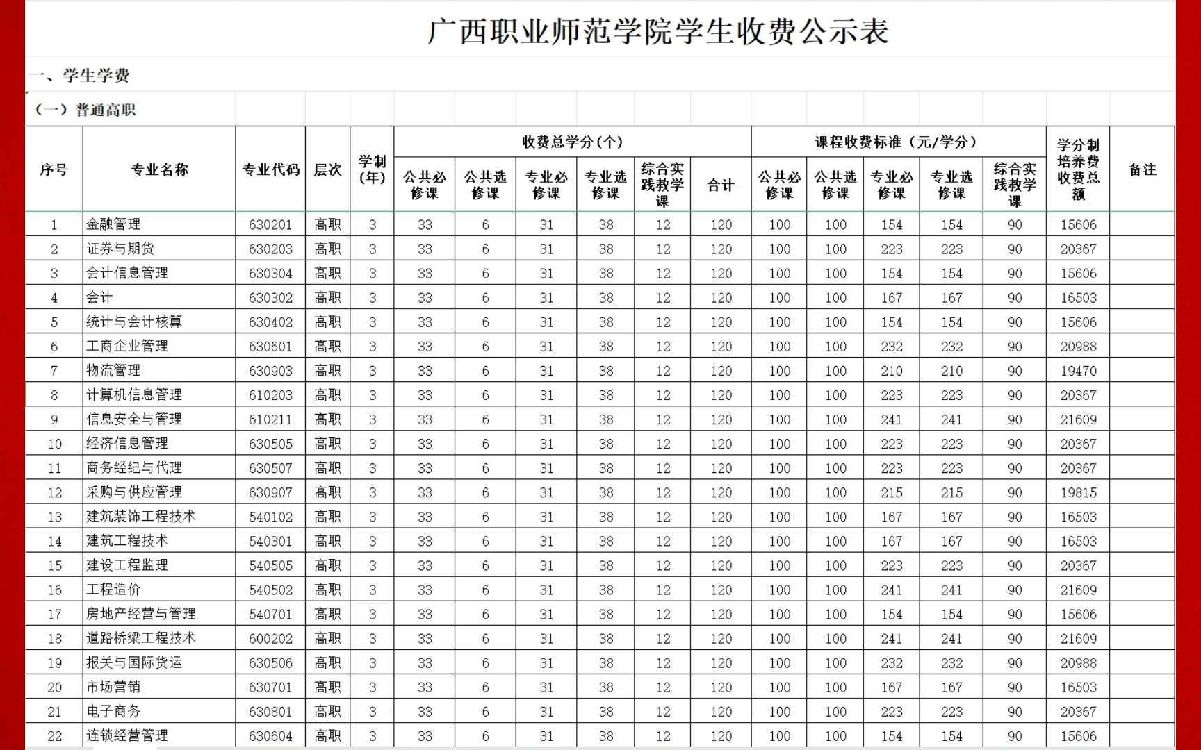 广西职业师范学院学费(广西师范学院有多少学生)