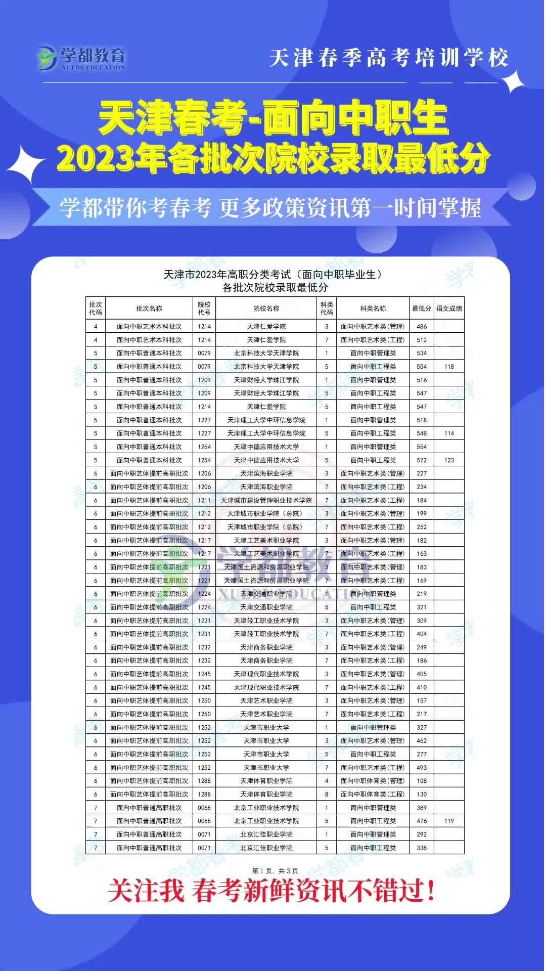 北京科技职业学院分数线