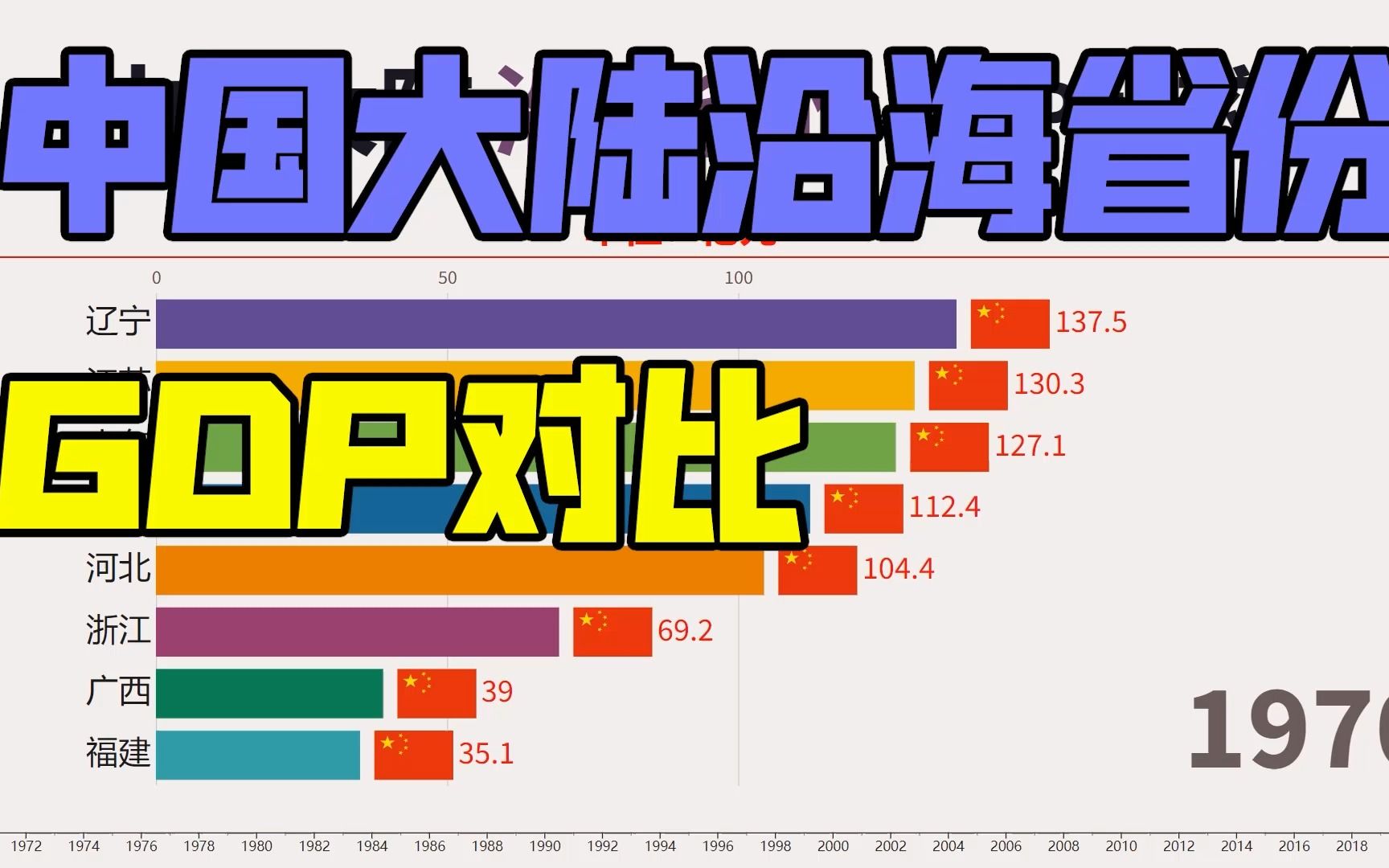 沿海跟内地哪个好