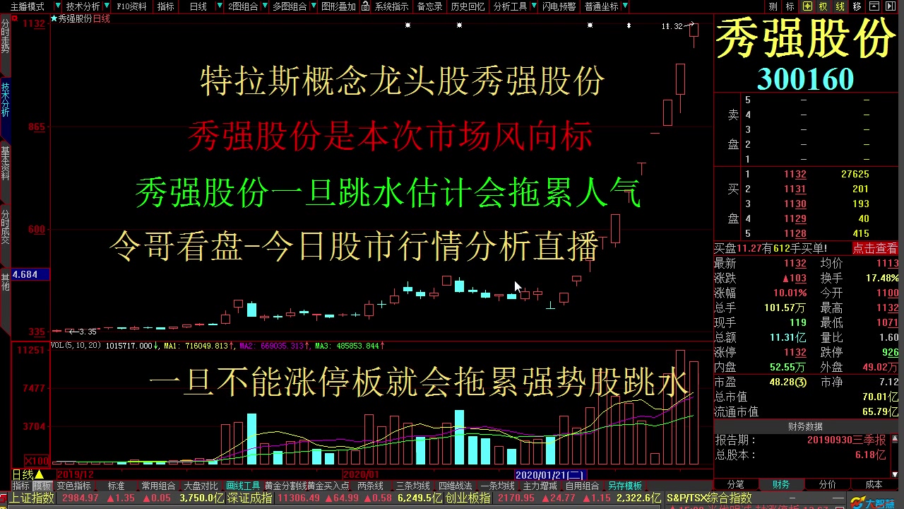 立昂技术问题股票行情怎么样