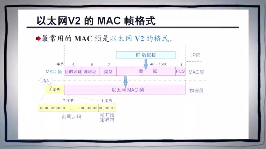 无线mac地址