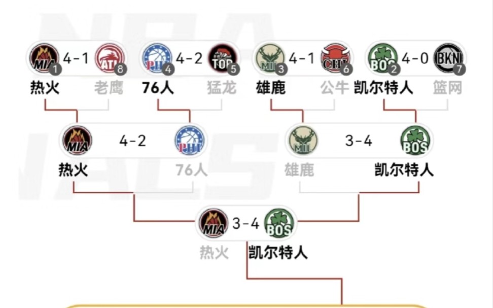 2003年nba季后赛对阵图(01/11)