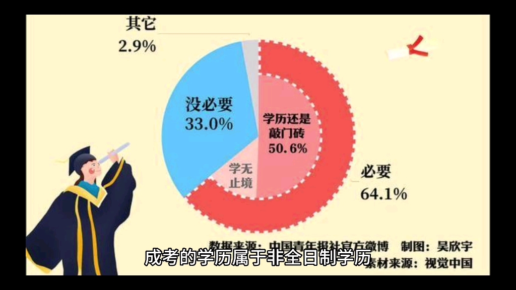 成考本科毕业怎样考取研究生(成人本科学历可以报考研究生吗？具体学要怎..)