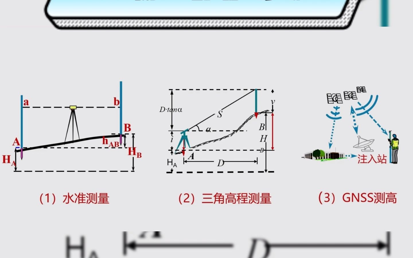 测量高程方法