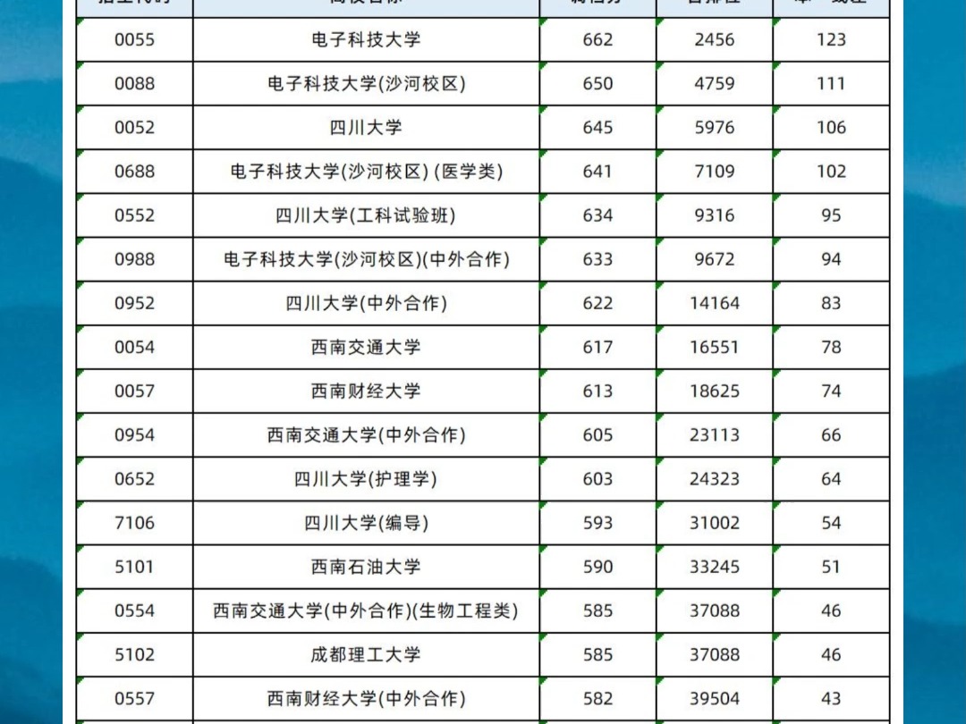 一本大学的录取分数线(黑龙江今年一本理科录取分数线是多少？二本..)