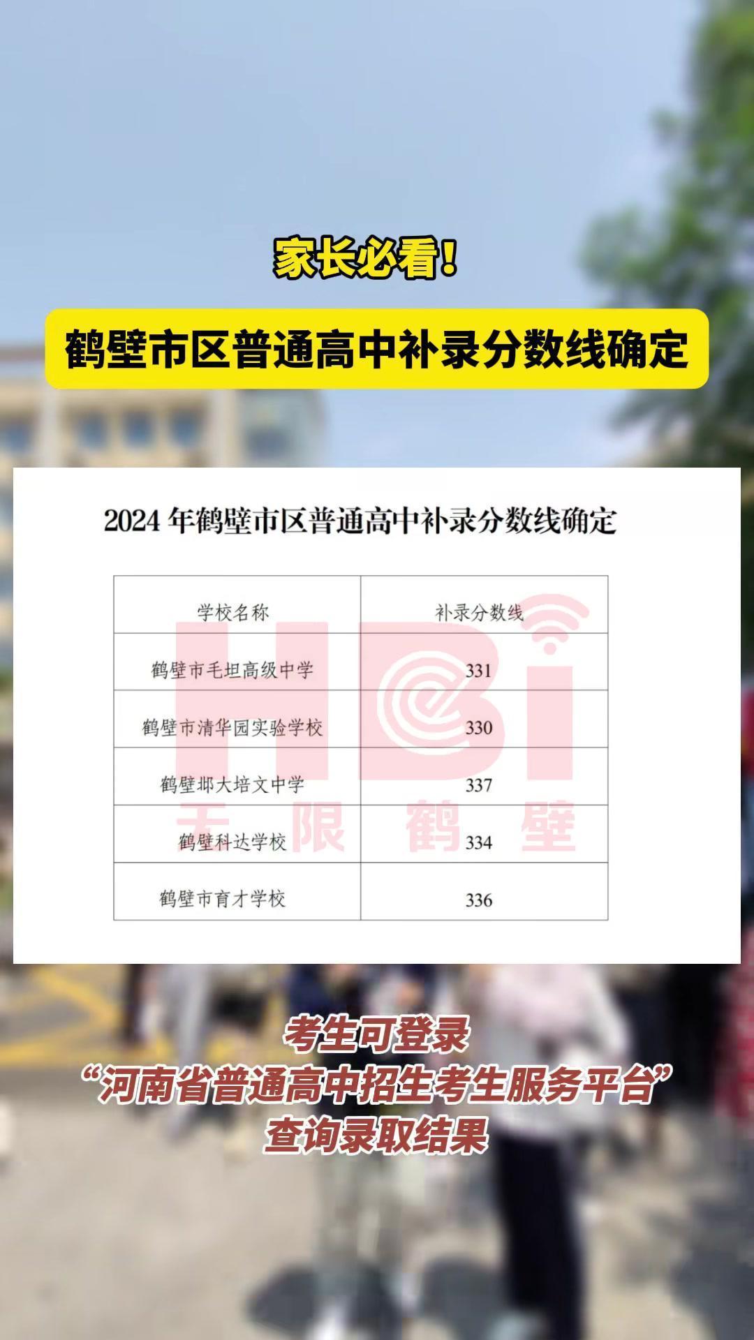 鹤壁市第一中学分数线(鹤壁市中考录取分数线什么时侯出)