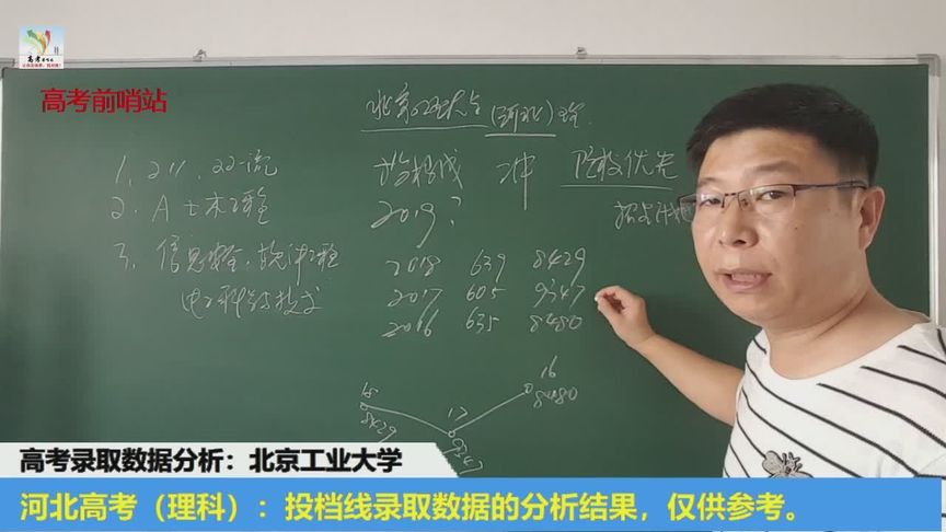 北京工商大学河北录取分数线