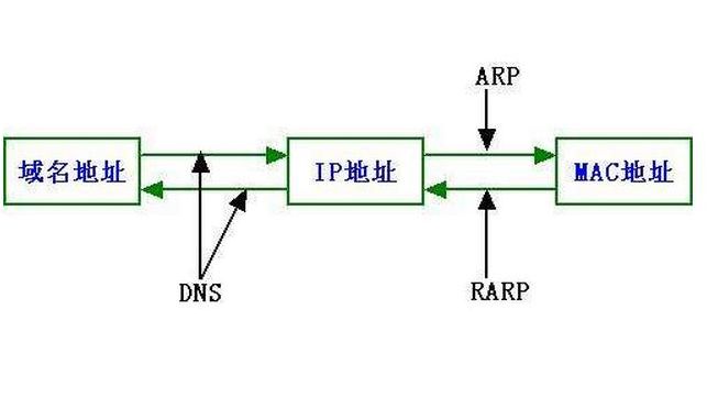 手机上网mac地址怎么显示？