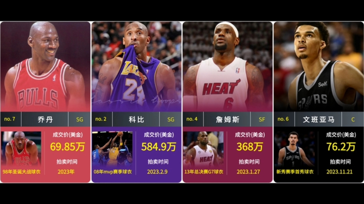 一套NBA的球衣要多少RMB？