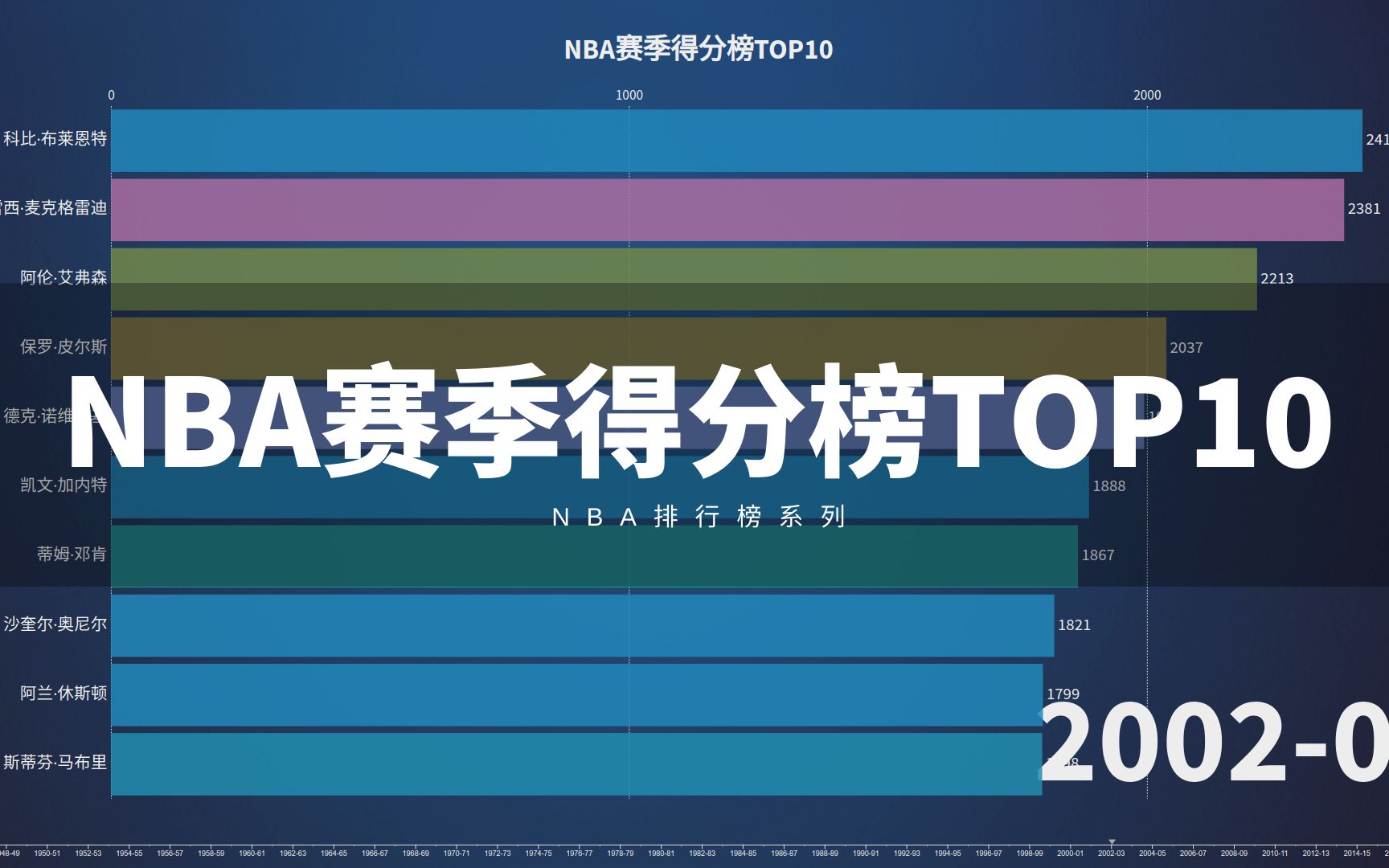 哈登nba总分多少(01/11)