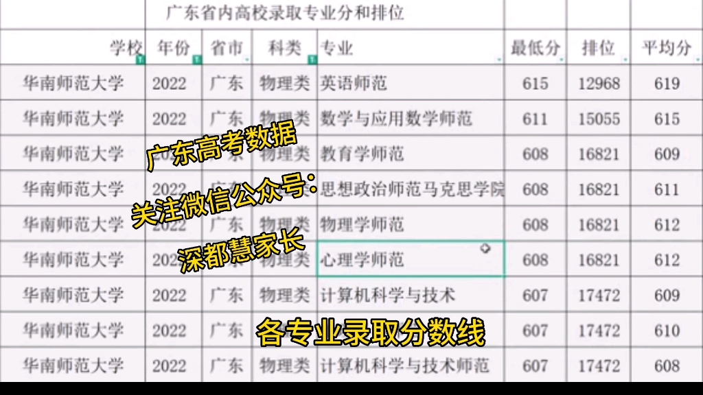 华南师范大学提前批分数线(关于华南师范大学的提前批录取问题。)