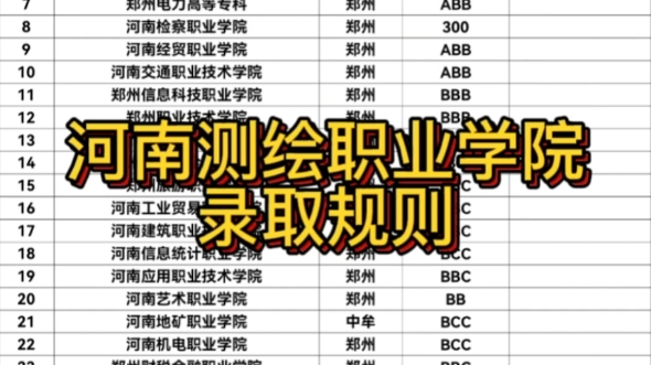 河南测绘职业学院分数线(河南测绘2023单招分数)