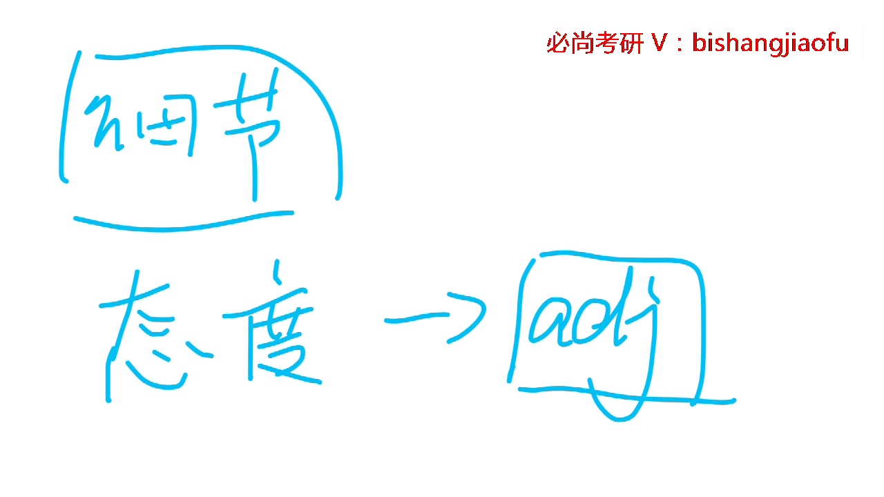 新编考研英语阅读(02/24更新)