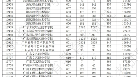 关于高考自主招生报名表的填法，