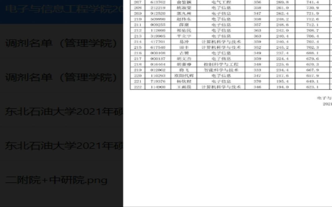 汕头大学研究生历年录取分数线