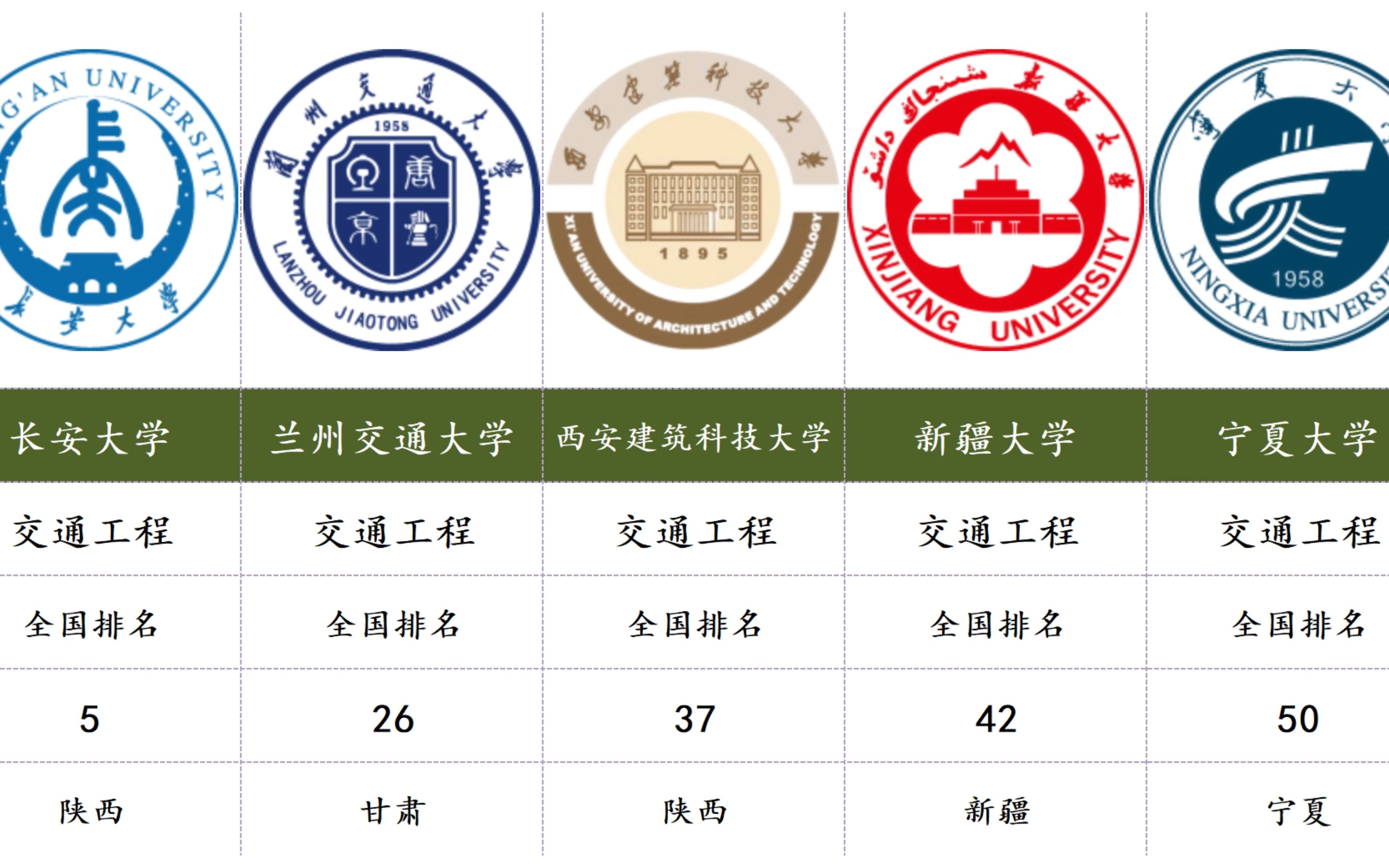 西北地区有哪些好大学(02/27更新)