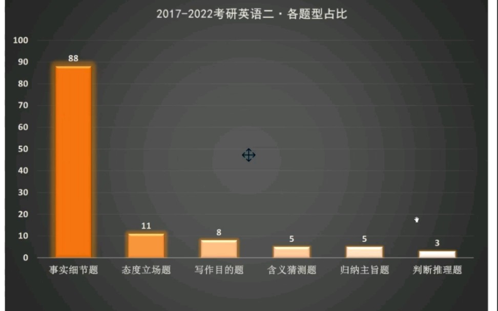 英语二考研真题简单(2024年考研（英语二）真题及答案（完整版）)