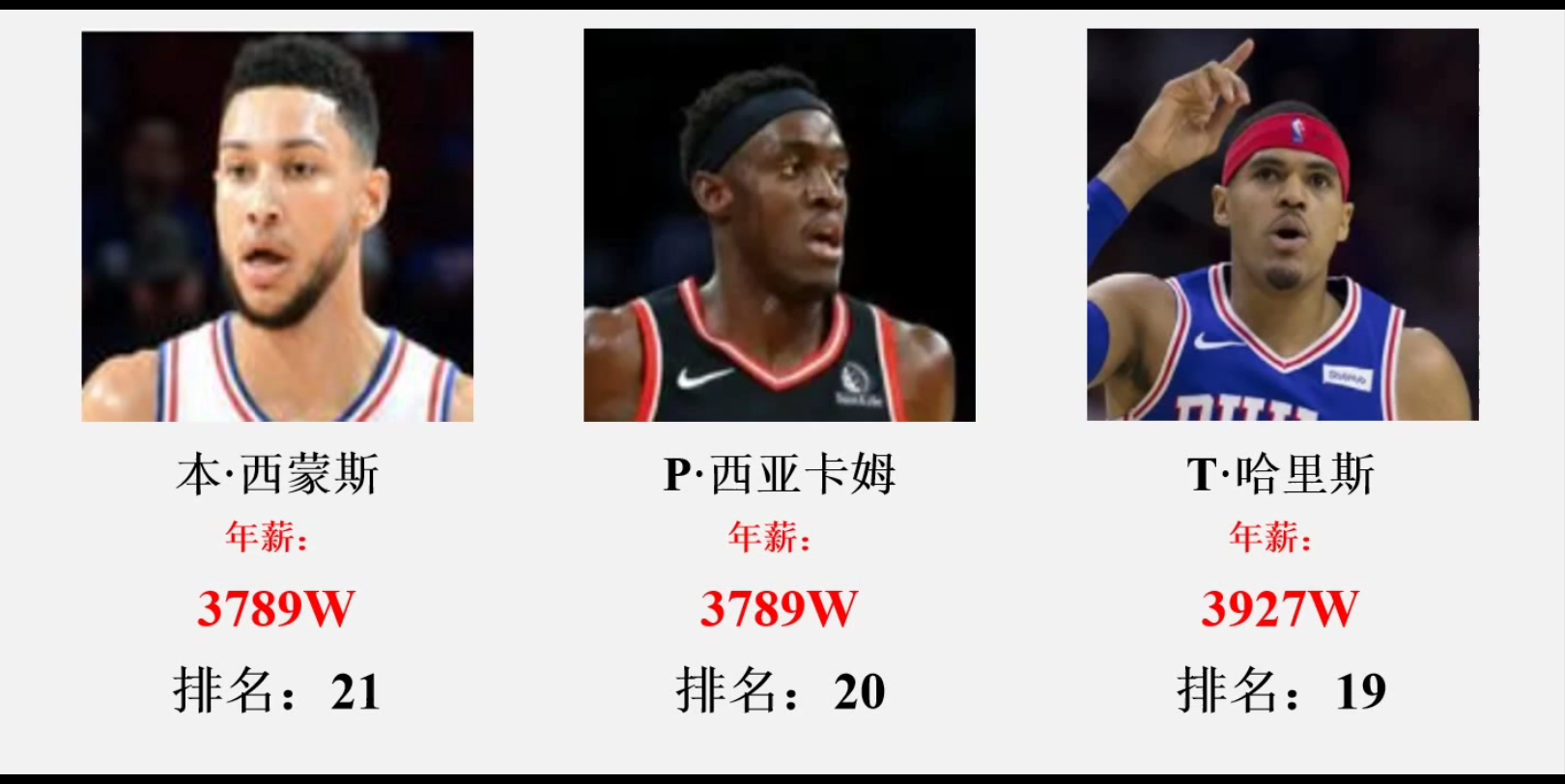 nba球星一年多少人民币