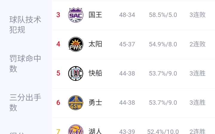 nba常规赛目前排名第几名(NBA2010-2011常规赛最终排名？)