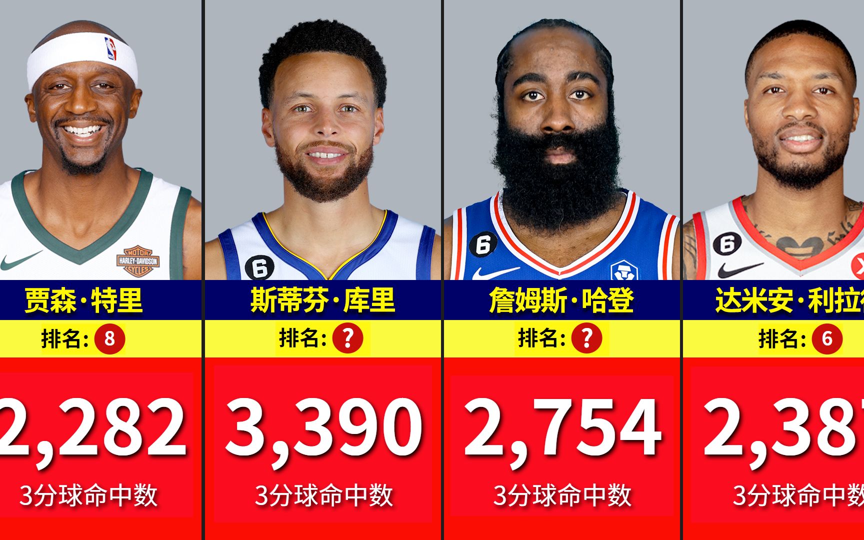 nba三分命中率单赛季排名