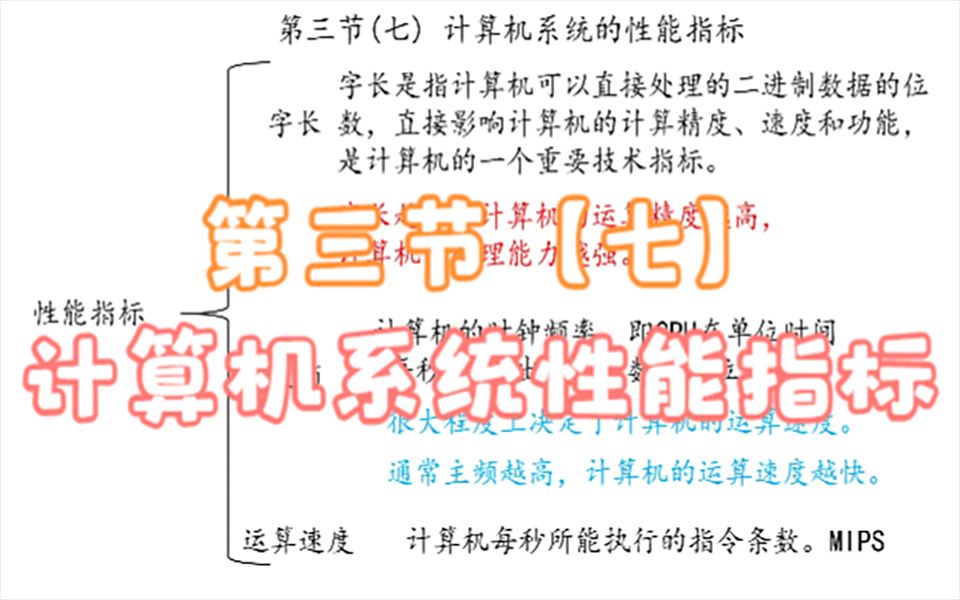 主存储器的速度性能指标？(cl1024地址)