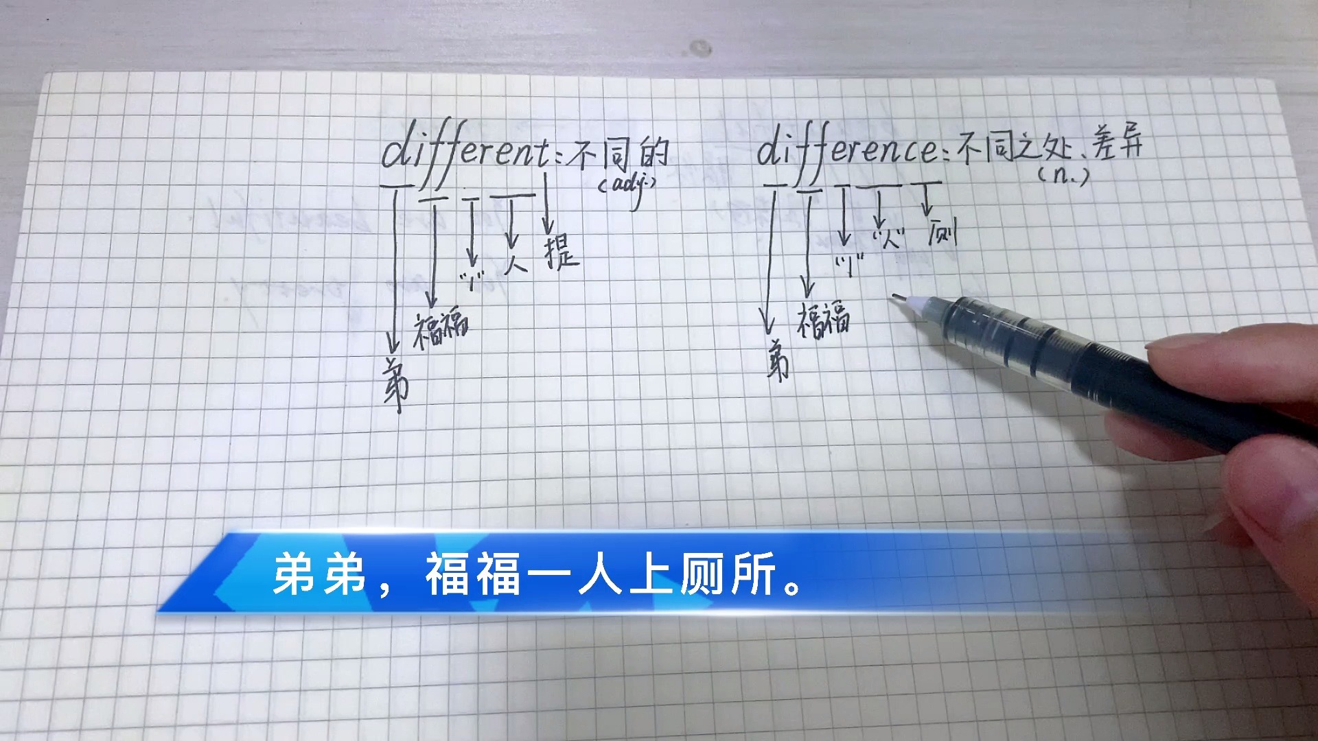 different怎么读