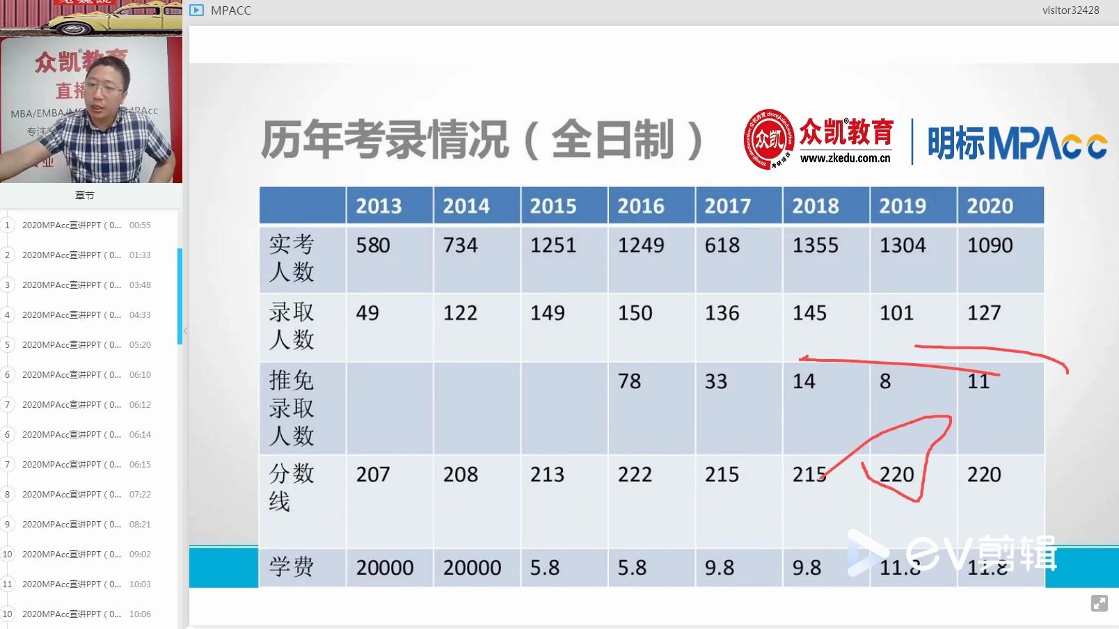 上海海事大学会计专硕分数线