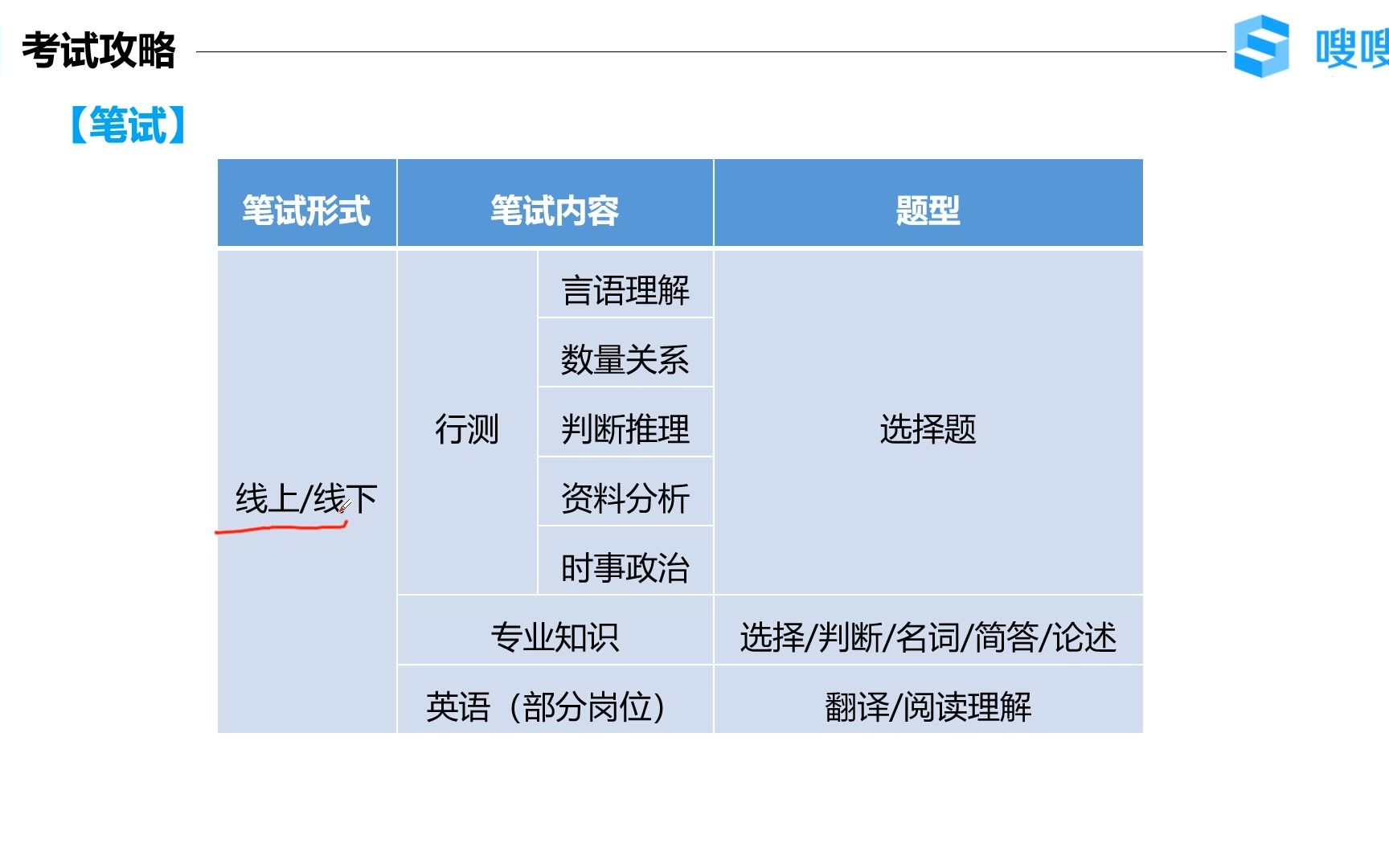 国投集团待遇