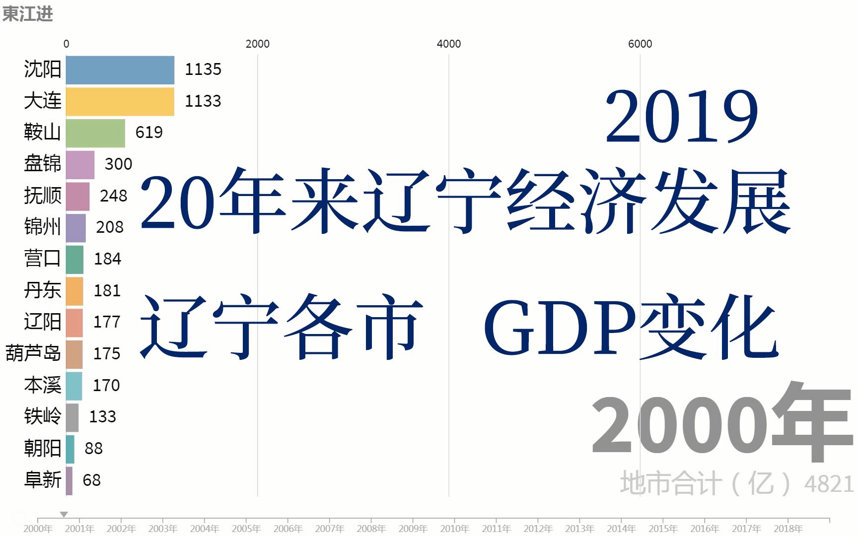 天津到本溪动车时刻表(高铁397从天津出发到本溪,中途沈阳停车吗)