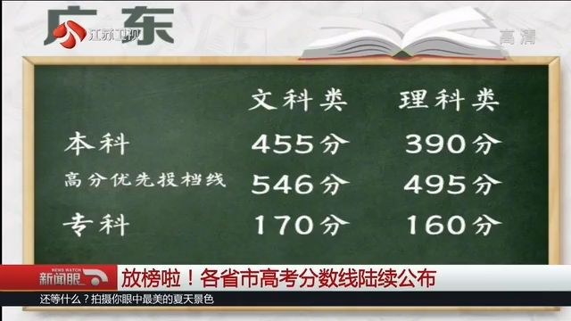 2019江苏省高考分数线(2010年江苏省高考本科分数线会是多少？)