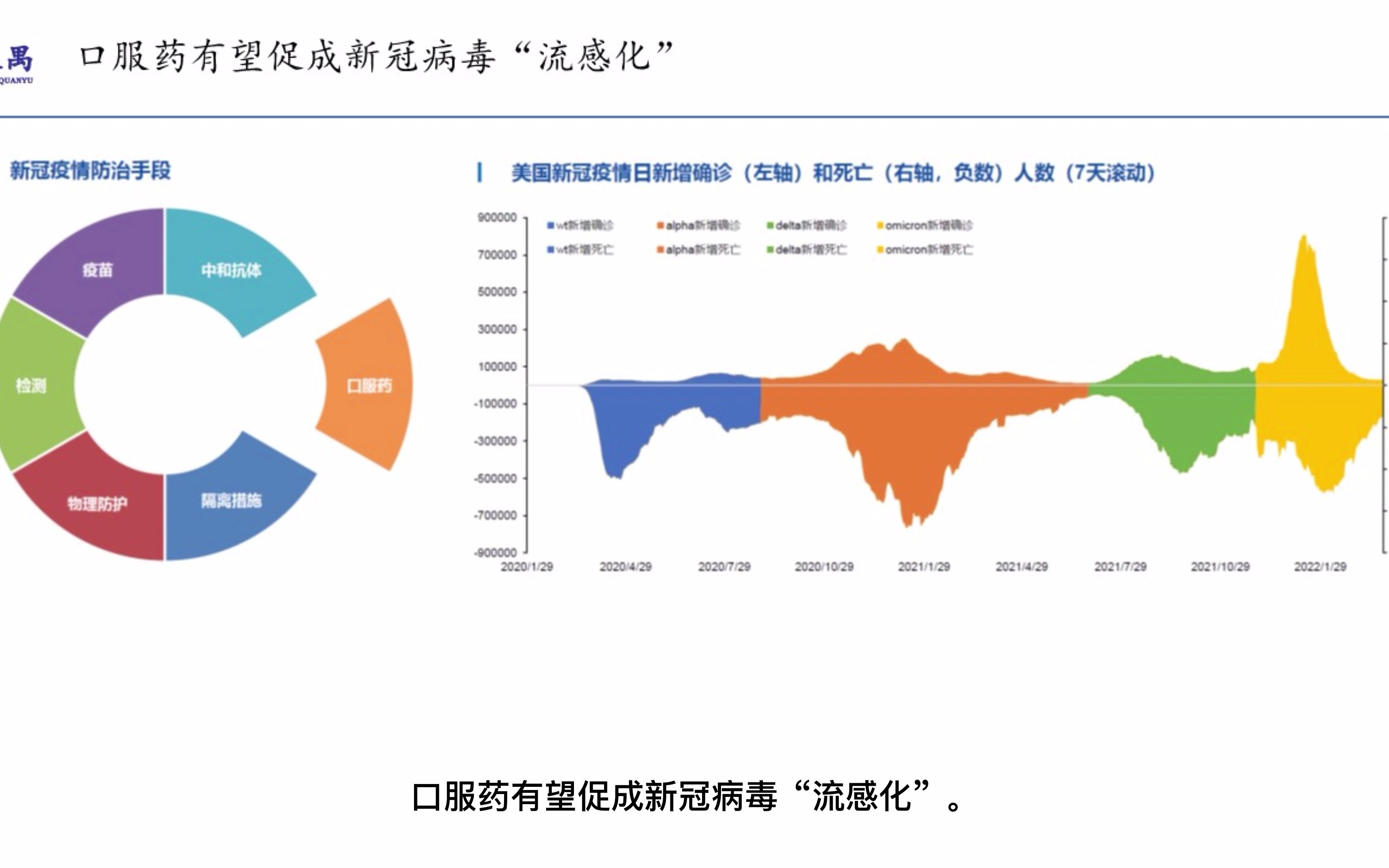 感染引起蛋白低怎么治疗