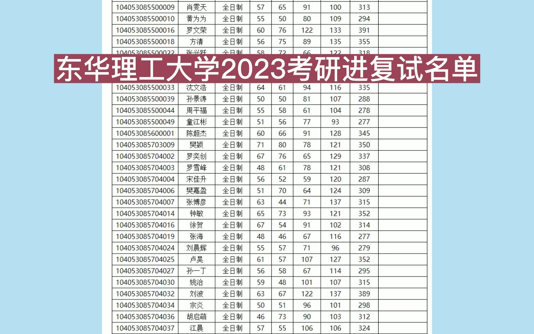 东华理工大学考研情况